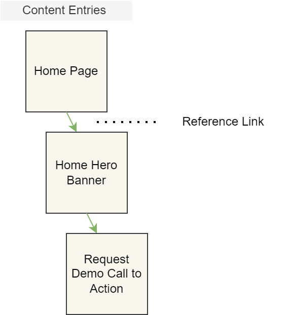 Content Entry Reference Link.drawio.png
