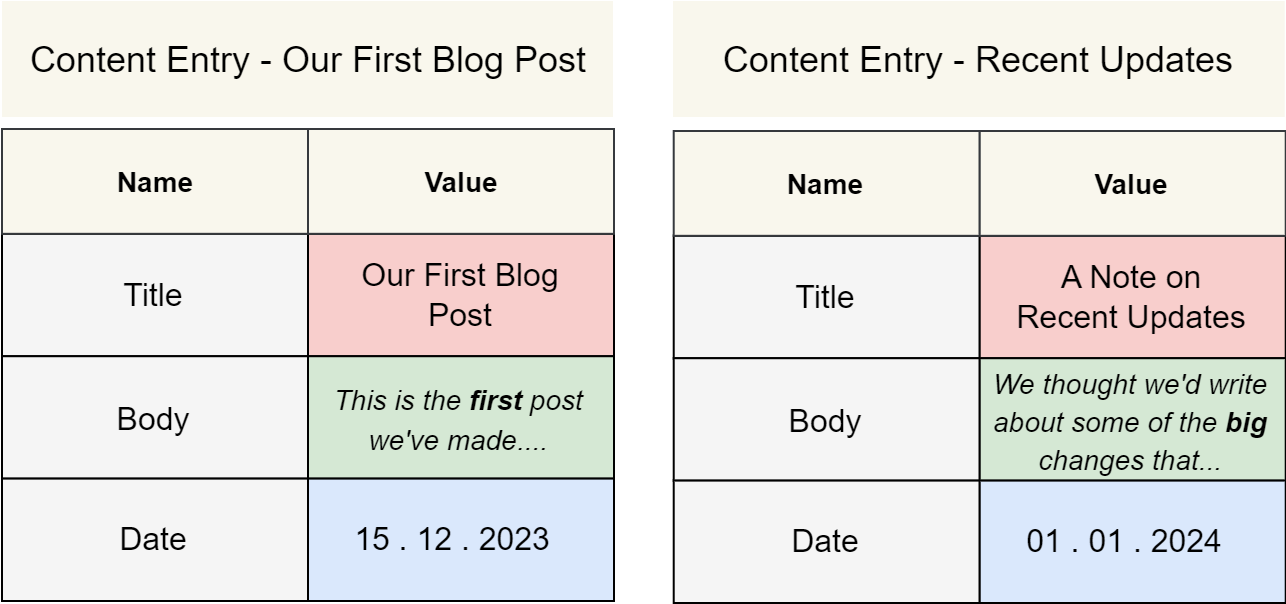 Content Entries.drawio.png