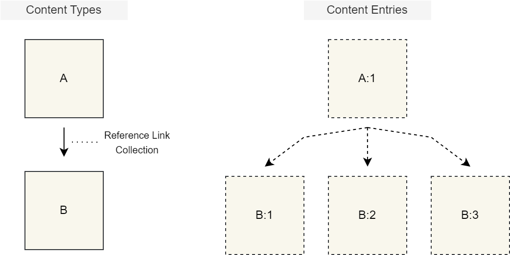 Reference Link Collections.drawio.png